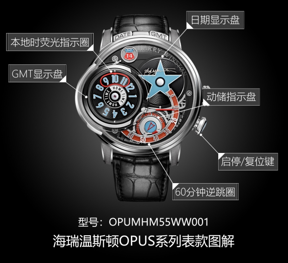 海瑞温斯顿HISTOIRE DE TOURBILLON & OPUS系列OPUMHM55WW001图解