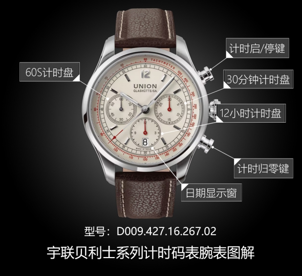 宇联贝利士系列D009.427.16.267.02图解