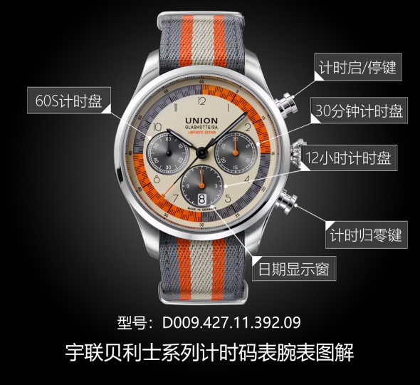 宇联贝利士系列D009.427.11.392.09图解