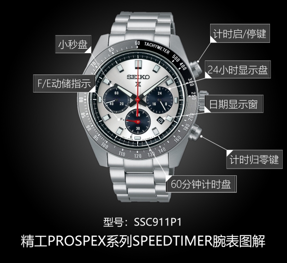 精工PROSPEX系列SSC911P1图解