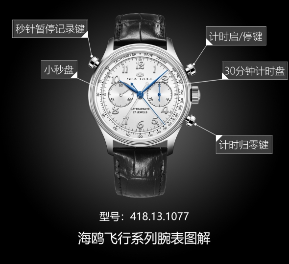 海鸥飞行系列418.13.1077图解