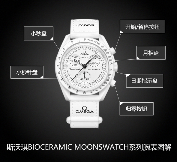 斯沃琪BIOCERAMIC MOONSWATCH系列SO33W700图解