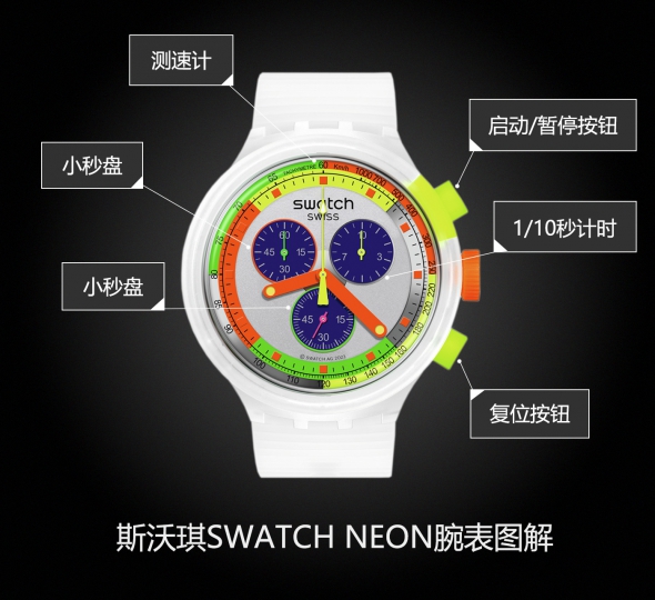 斯沃琪SWATCH NEON系列SB02K100图解