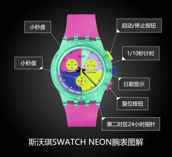 斯沃琪SWATCH NEON系列SUSG408圖解