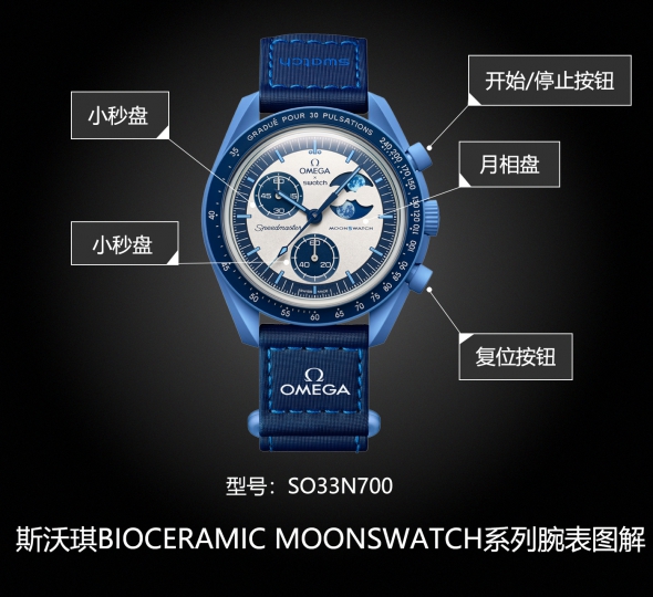 斯沃琪BIOCERAMIC MOONSWATCH系列SO33N700图解