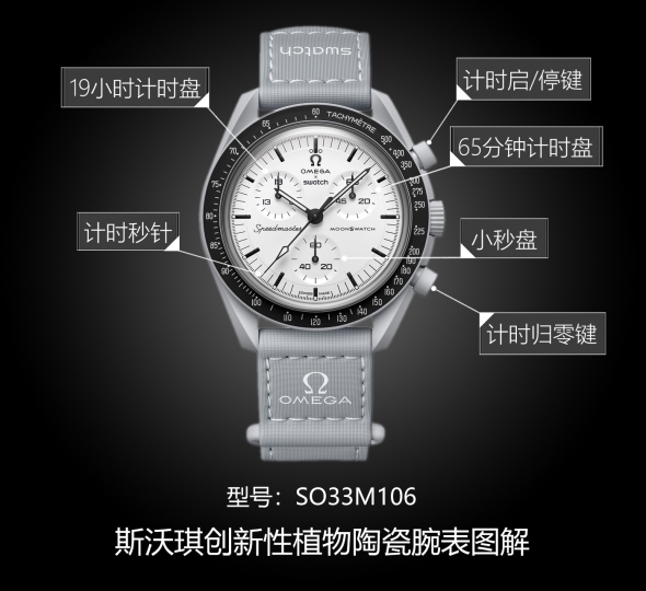 斯沃琪创新性植物陶瓷系列SO33M106图解