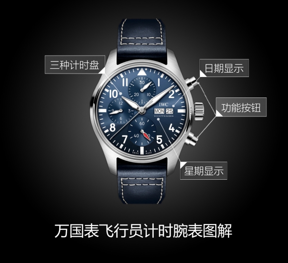 IWC万国表飞行员系列IW388101图解