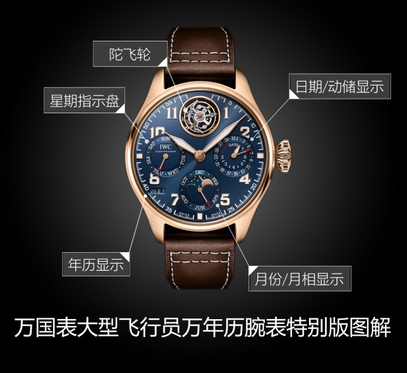 IWC万国表飞行员系列IW504803图解