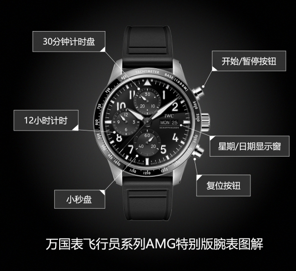 IWC万国表飞行员系列IW388305图解