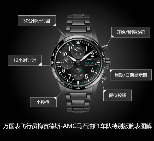 IWC万国表飞行员系列IW388307图解