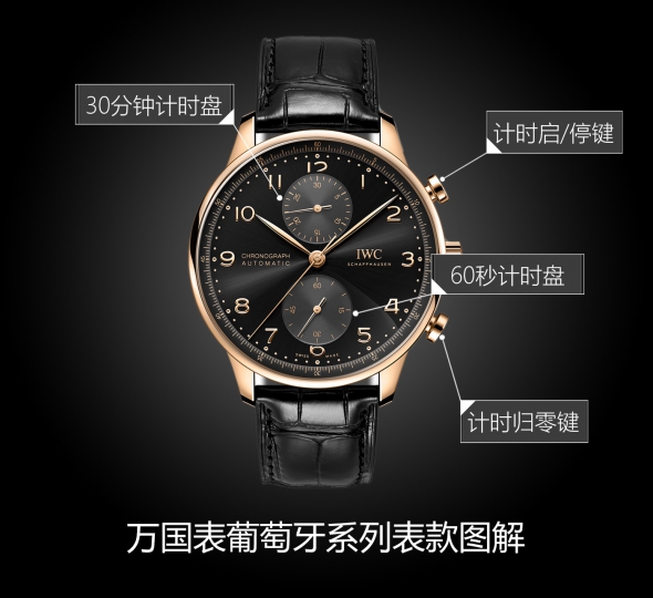 IWC萬國表葡萄牙系列IW371625圖解