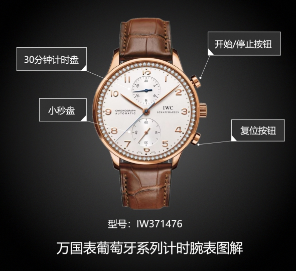 IWC万国表葡萄牙系列IW371476图解