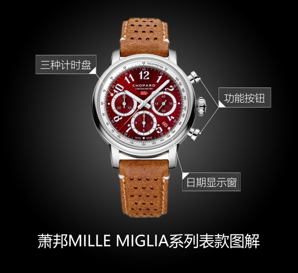 萧邦MILLE MIGLIA系列168619-3003图解