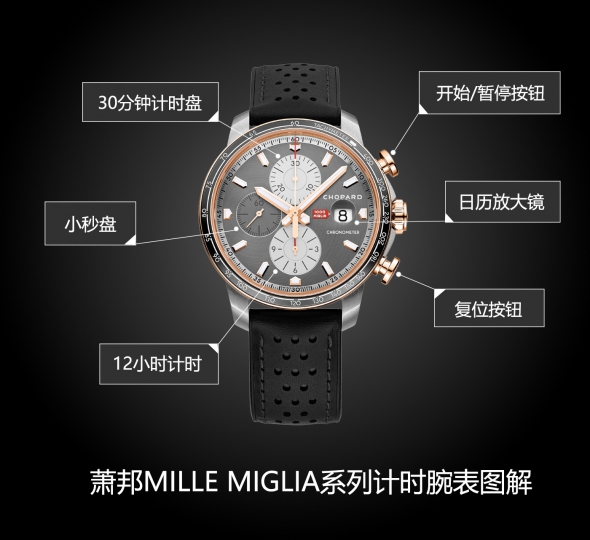 萧邦MILLE MIGLIA系列168571-6003图解