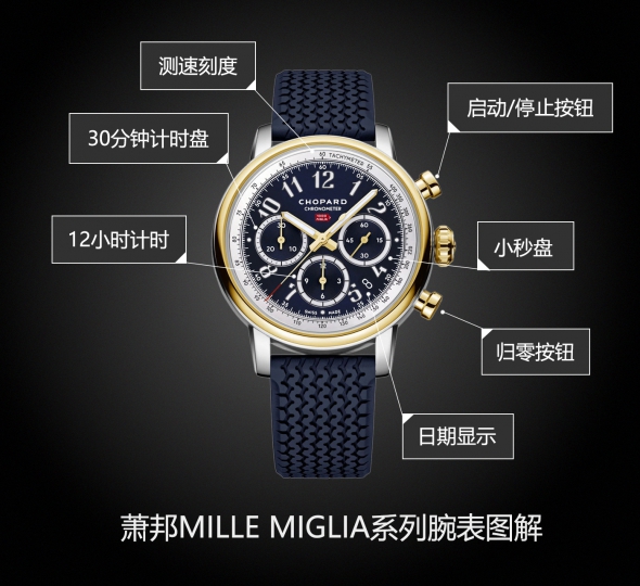 萧邦MILLE MIGLIA系列168619-4002图解