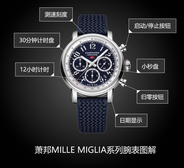 萧邦MILLE MIGLIA系列168619-3006图解