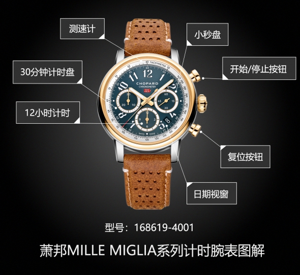 萧邦MILLE MIGLIA系列168619-4001图解