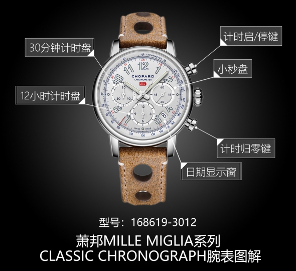 萧邦MILLE MIGLIA系列168619-3012图解