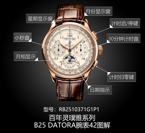 百年灵璞雅系列RB2510371G1P1图解