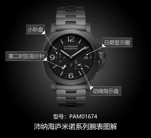 沛纳海庐米诺系列PAM01674图解