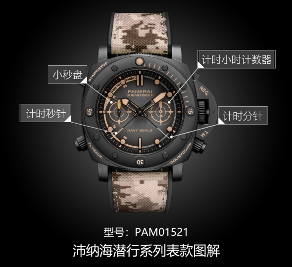 沛纳海潜行系列PAM01521图解