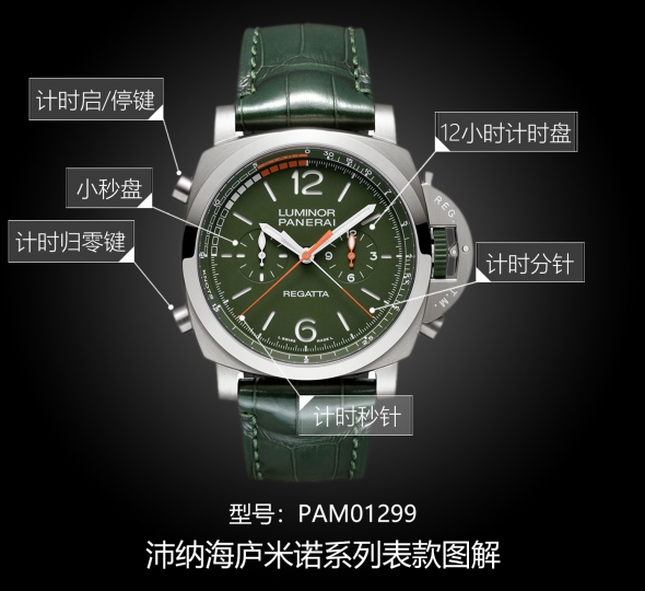 沛纳海庐米诺系列PAM01299图解