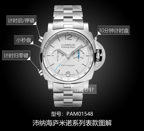 沛纳海庐米诺系列PAM01548图解