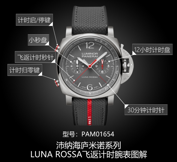 沛纳海庐米诺系列PAM01654图解