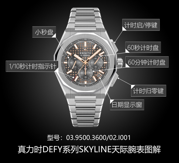 真力时DEFY系列03.9500.3600/02.I001图解