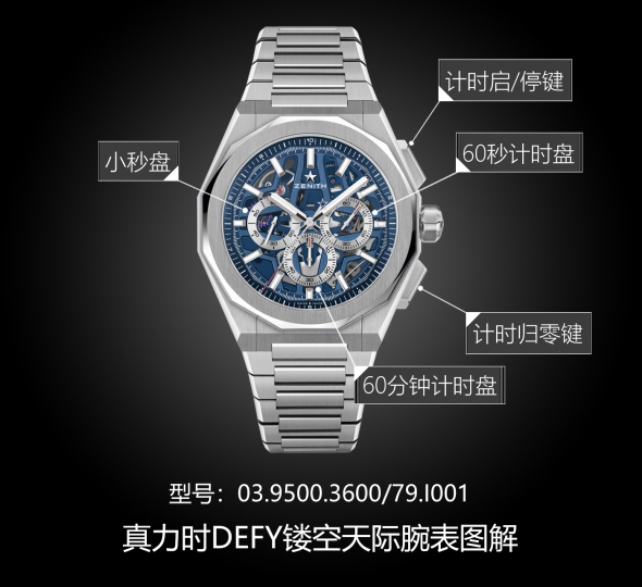 真力时巅峰系列03.9500.3600/79.I001图解