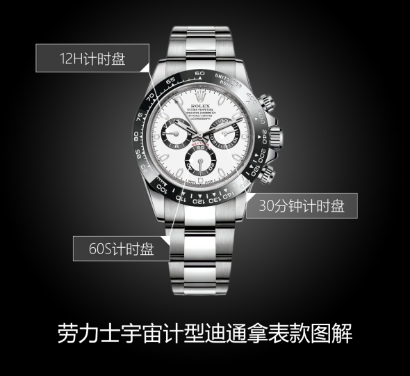 劳力士宇宙计型迪通拿系列m116500ln-0001图解