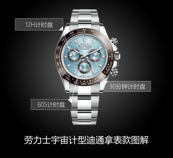 劳力士宇宙计型迪通拿系列m116506-0001图解