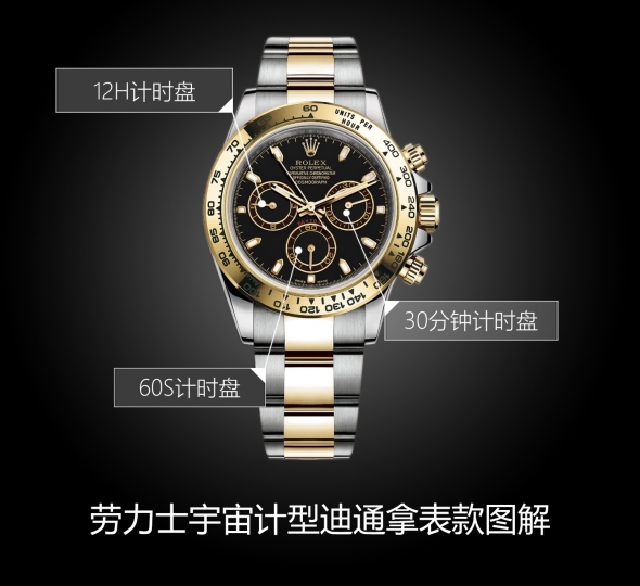 劳力士宇宙计型迪通拿系列m116503-0004图解