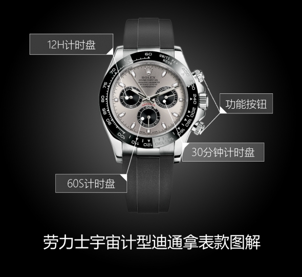 劳力士宇宙计型迪通拿系列M116519ln-0027图解