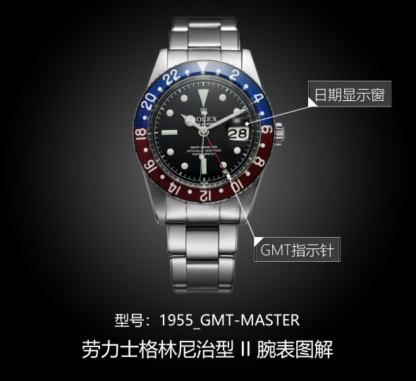 劳力士格林尼治型II系列1955_GMT-master图解