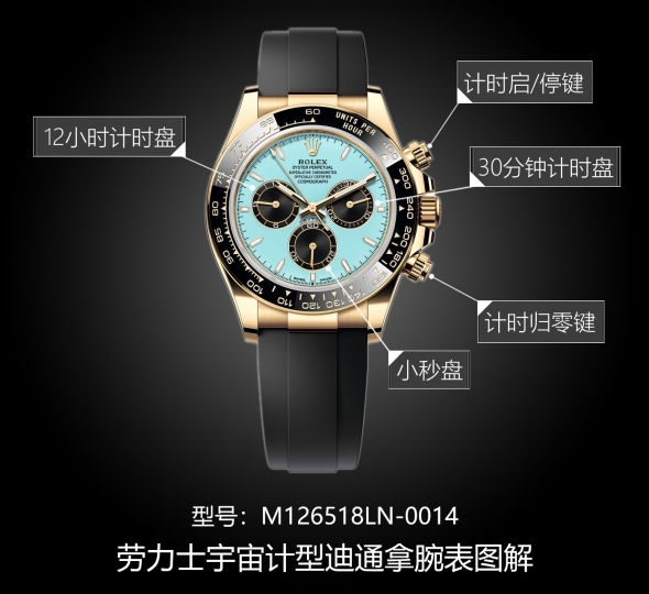 劳力士宇宙计型迪通拿系列M126518LN-0014图解