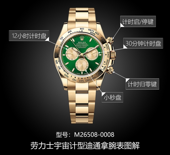 劳力士宇宙计型迪通拿系列126508-0008图解