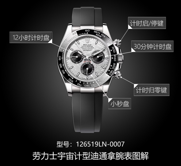 劳力士宇宙计型迪通拿系列126519LN-0007图解