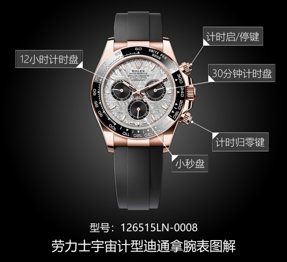 劳力士宇宙计型迪通拿系列126515LN-0008图解