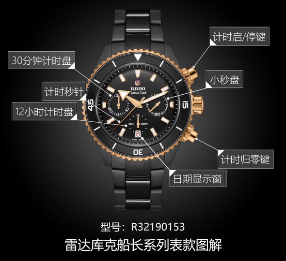 雷达库克船长系列R32190153图解
