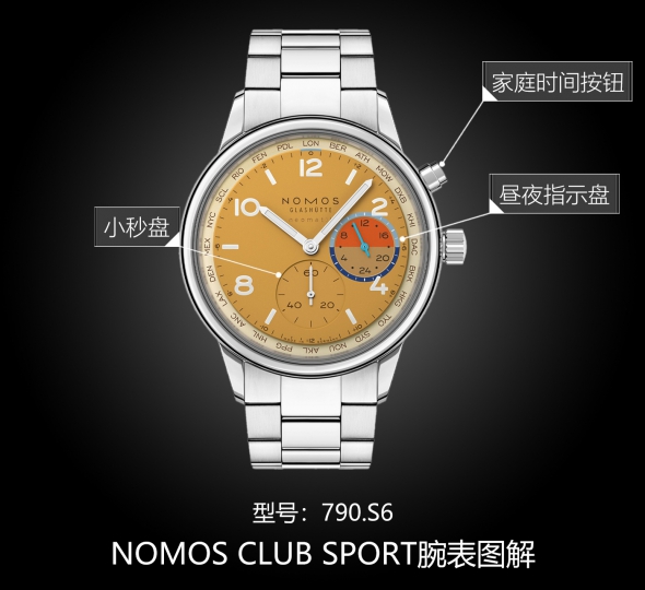 NOMOS俱乐部系列790.S6图解