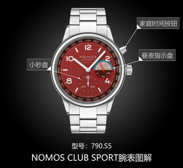 NOMOS俱乐部系列790.S5图解