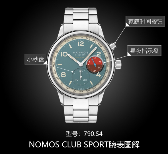 NOMOS俱乐部系列790.S4图解