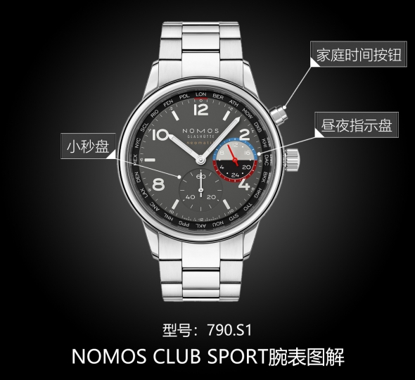 NOMOS俱乐部系列790.S1图解