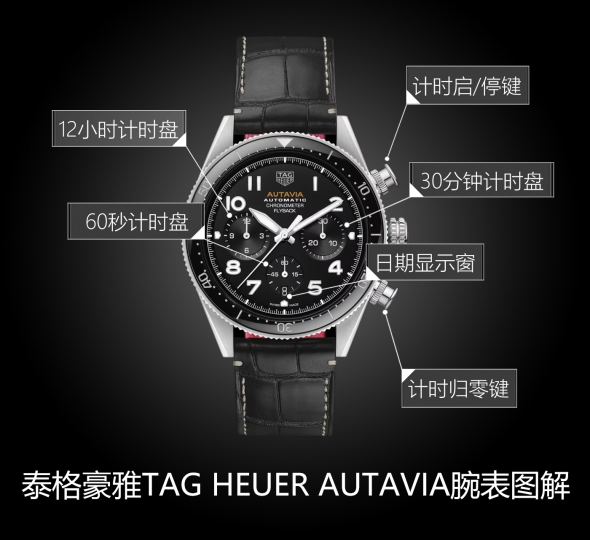 泰格豪雅TAG HEUER AUTAVIA系列CBE511A.FC8279图解