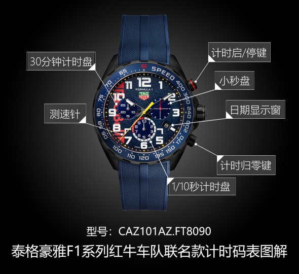 泰格豪雅F1系列CAZ101AZ.FT8090图解