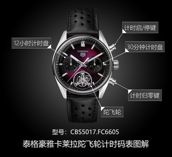 泰格豪雅卡莱拉系列CBS5017.FC6605图解