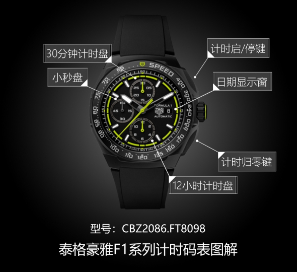 泰格豪雅F1系列CBZ2086.FT8098图解