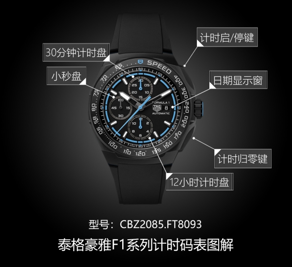 泰格豪雅F1系列CBZ2085.FT8093图解
