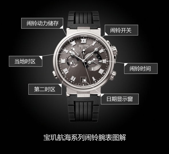 宝玑航海系列5547TI/G2/5ZU图解